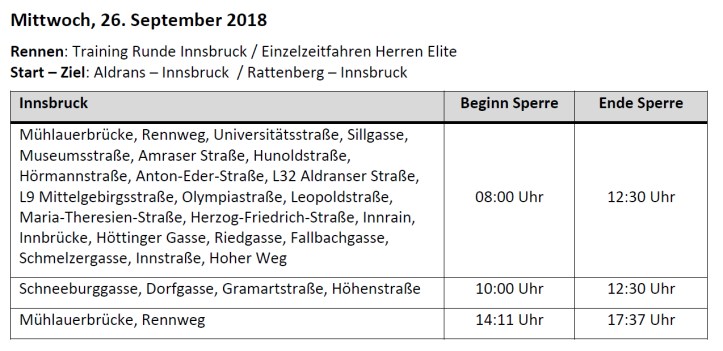 sperre_180926_rad_wm