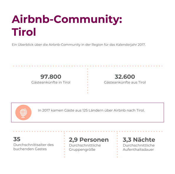 tirol_airbnb_2017